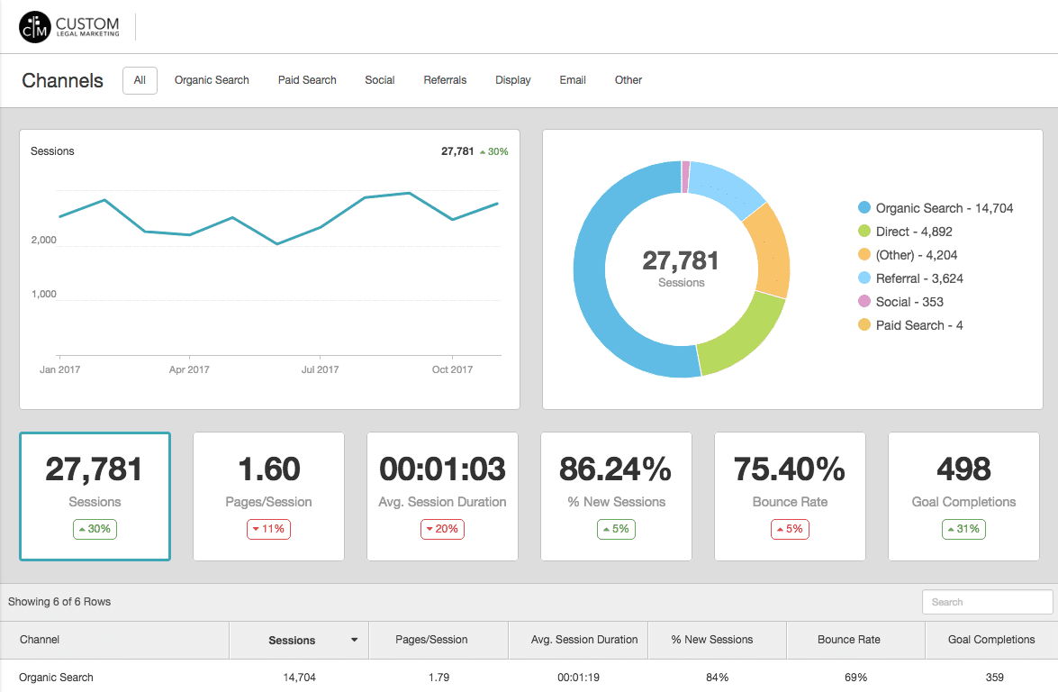 Analytics for Lawyers