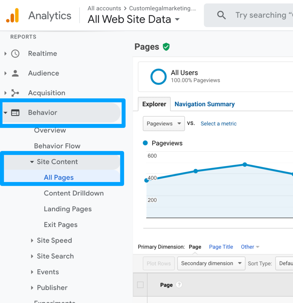 Google Analytics Content Audit