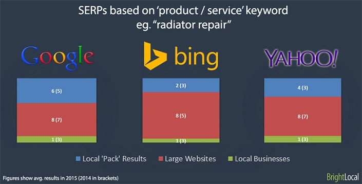 service-results